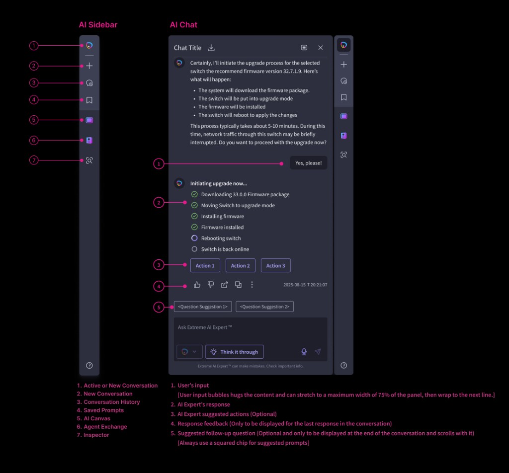 Annotated specification of the AI Sidebar and AI Chat panels, with numbered callouts for each control and message element