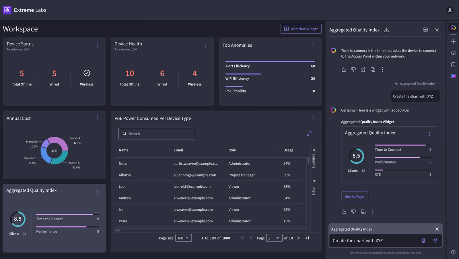 GenAI canvas workspace with multiple data widgets arranged alongside a chat panel