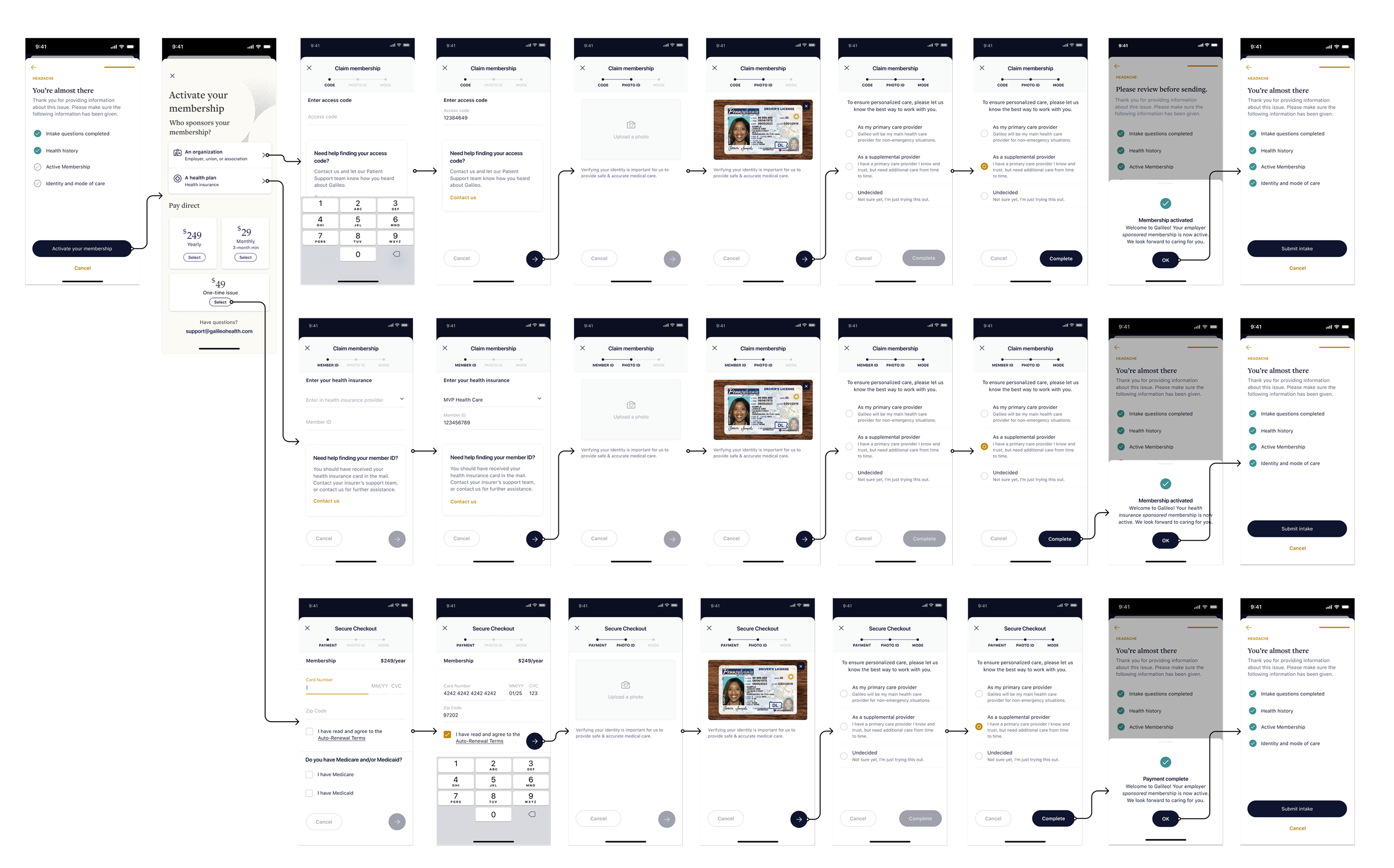 Grid of Galileo post-intake screens across the sponsor paths: membership activation, insurance card capture, identity details, verification progress, and confirmation states